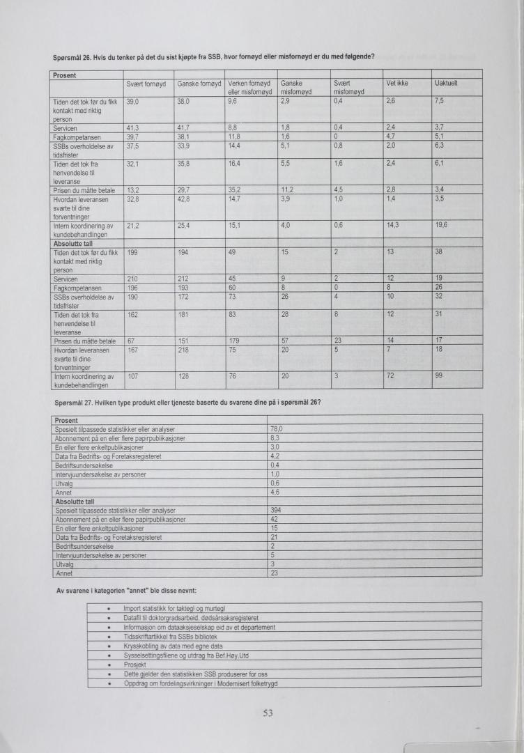 Spørsmål 26. Hvis du tenker på det du sist kjøpte fra SSB, hvor fornøyd eller misfornøyd er du med følgende? Spørsmål 27. Hvilken type produkt eller tjeneste baserte du svarene dine på i spørsmål 26?