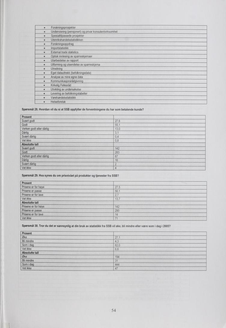Spørsmål 28. Hvordan vil du si at SSB oppfyller de forventningene du har som betalende kunde? Prosent Svært iodt 27,6 Godt 55,1 Verken lodt eller dårlii 13,0 Dårlii 3.1 Svært dårlii 0.4 Vet ikke 0.