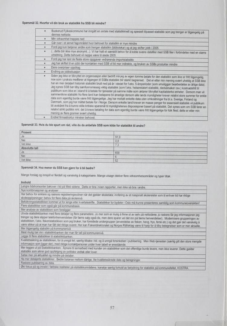 Spørsmål 32. Hvorfor vil din bruk av statistikk fra SSB bli mindre?