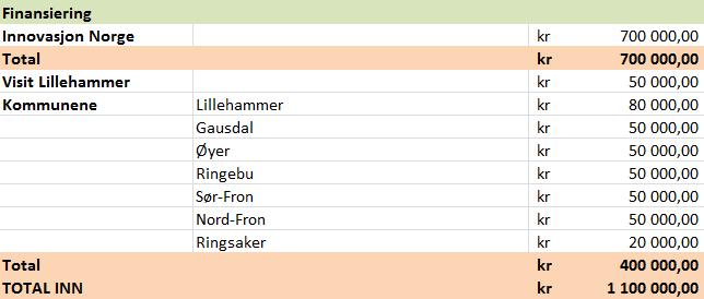 Sak 10/17 Merkevaren Norge med utgangspunkt i bærekraftig utvikling, og 8 reisemål i Norge er pr. i dag sertifiserte bærekraftige reisemål, og 7 er underveis i prosessen.