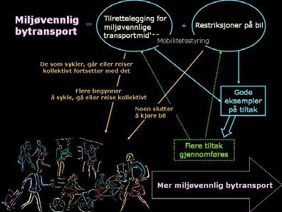 Hvorfor etatsprosjektet er viktig Det er et mål å skape attraktive byer og tettsteder i Norge.