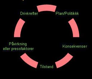 WORKSHOP Hvordan måler vi miljøvennlig bytransport? Workshopleder: Vibeke Nenseth, TØI Norsk senter for samferdselsforskning.