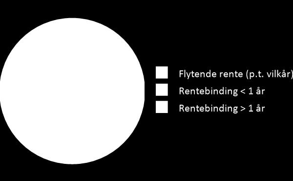 Lån med flytende rente er lån i Husbanken, Kommunalbanken og KLP Kommunekreditt til p.t. vilkår. Lån med p.t. vilkår har 14 dagers rentevarsel og oppsigelsestid, dvs.