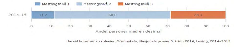 Årsmelding 2014