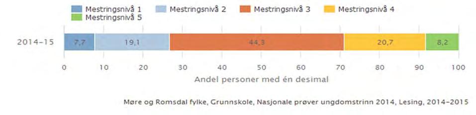 trinn: Lesing 8.