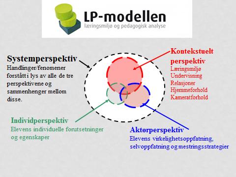 LP læringsmiljø og pedagogisk analyse Systematikk, analyse og refleksjon LP-modellen er en systemteoretisk analysemodell og ikke en metode.