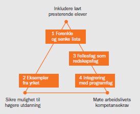 At fagmøtet utarbeider felles rammer for undervisningsplaner, prøveplaner, prosjektplaner, temaplaner og FYR-planer/ At fagmøtet tar opp tema som undervisningsplaner, prøveplaner, prosjektplaner,