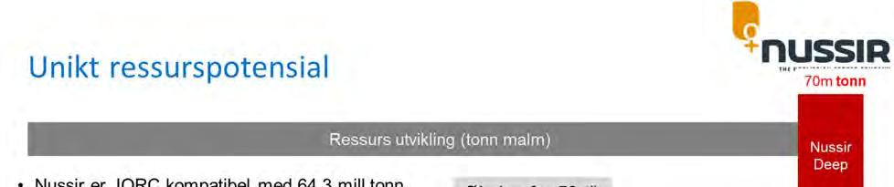 Vedlegg 5.3 prosedyrer og «competent person» har vært tilknyttet slik at forekomsten skulle kunne JORC klassifiseres.