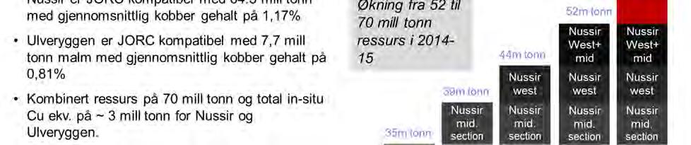 rundt 2 millioner tonn per år. Nussir malmen er da heller ikke avgrenset mot dypet, så det er ingen avgrensning på hvor stor den kan bli ennå.