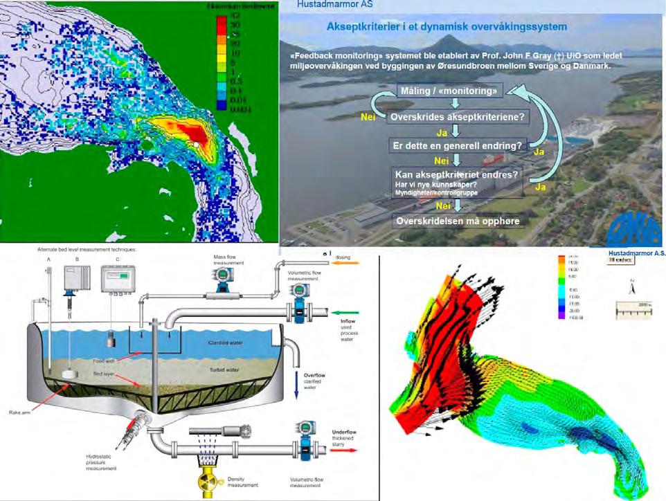 Vedlegg 5.3 Figuren over viser spredningssimulering, Hustadmarmors system med akseptkriterier for sjødeponi og moderne fortykkersystem for mineralsand slurry til deponi. 4.