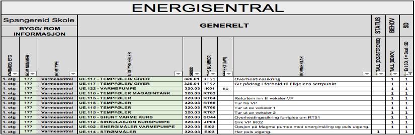 1. Generelt Kommunen ønsker å installere luft vann varmepumpe som grunnlastvarme på Spangereid skole. Oppvarmingen som ligger der i dag, vil blir brukt som spissvarme. 2.