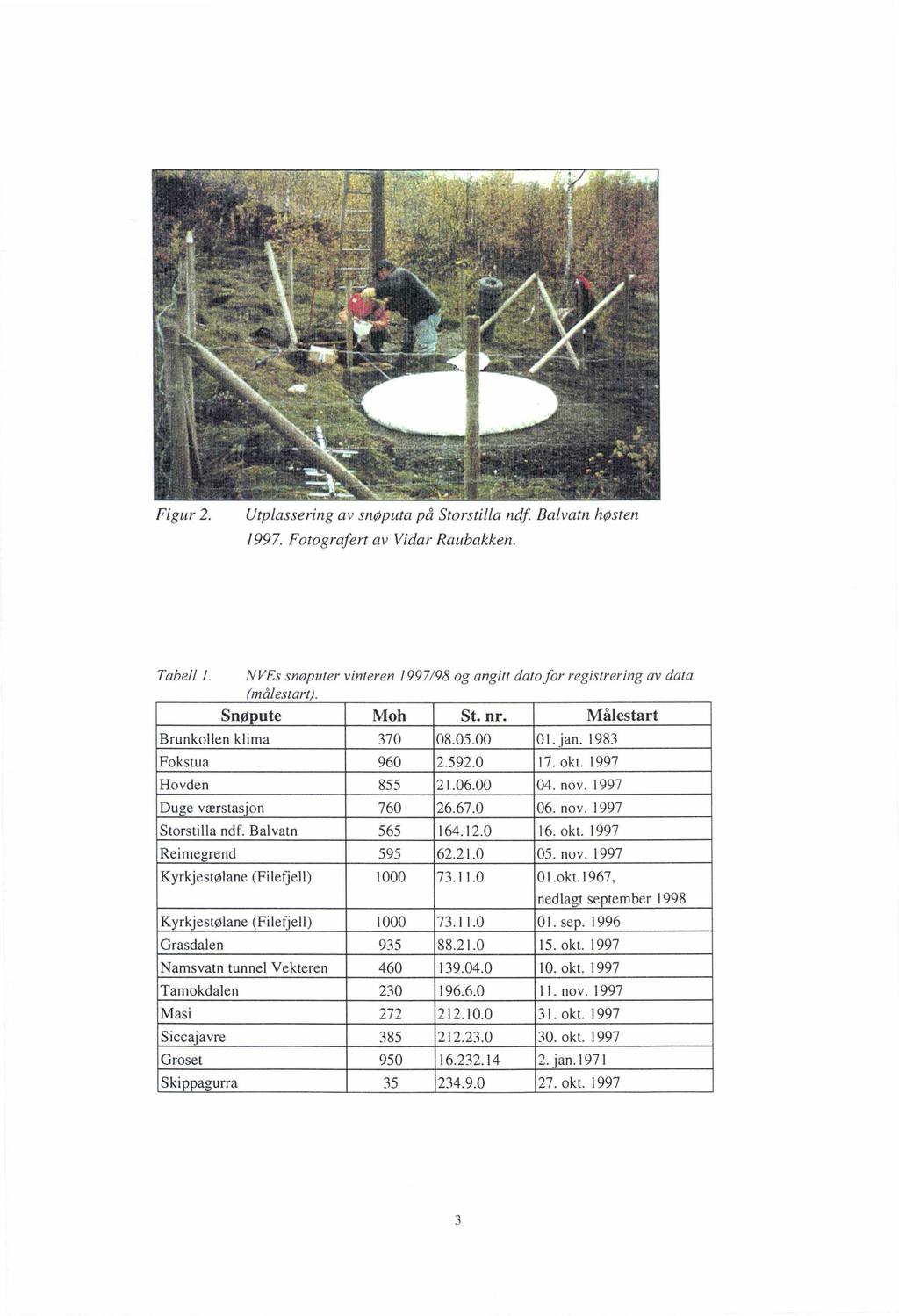 Figur 2. Utplassering av snøputa på Strstilla ndf Balvatn høsten /997. Ftgrafert av Vidar Raubakken. Tabell 1.