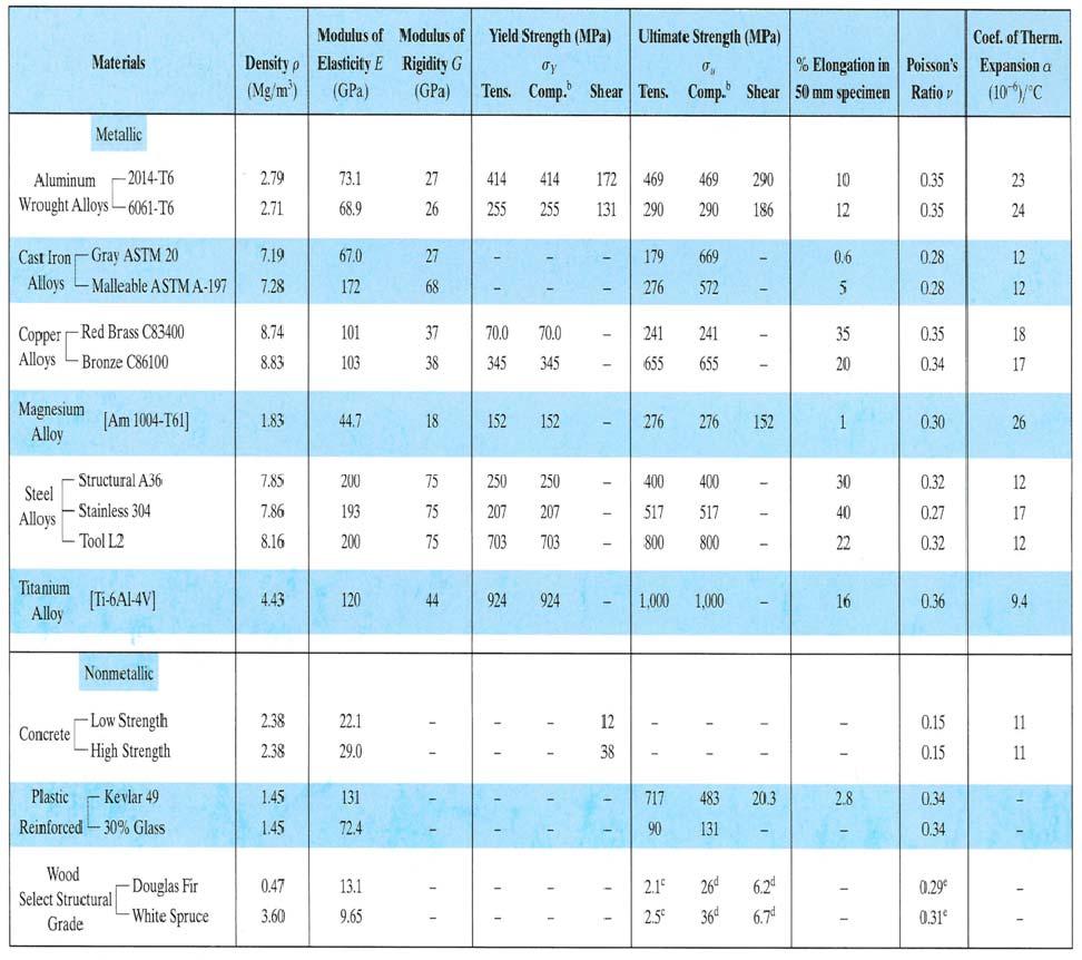 TABLE 1.