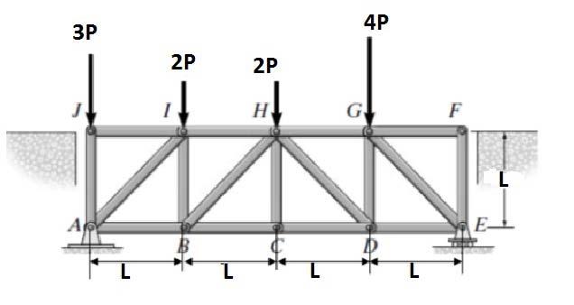 QUESTION (1): (25 %) Figure 1(a) shows a bridge truss loaded with vertical forces at node J, I, H and G. The truss is supported by a pin support at A and a roller support at E.