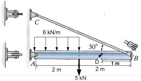 QUESTION (2): (25%) Figure 2(a) shows a 4 m long beam (AB) which carries a 5 kn force at the mid span and 6 kn/m evenly distributed load over a span of 2 m from the pin joint at A.