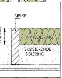 Hvis det er flere lag, skal de overlappe hverandre!