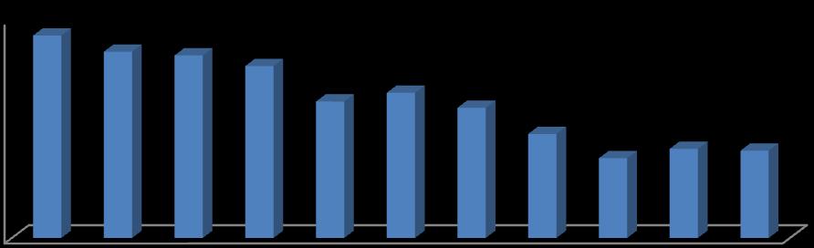 2 KOMMUNEPLAN 2014-2017 I henhold til kommunelovens 44 skal kommunene og fylkeskommunene utarbeide et obligatorisk rullerende langtidsbudsjett - økonomiplanen.