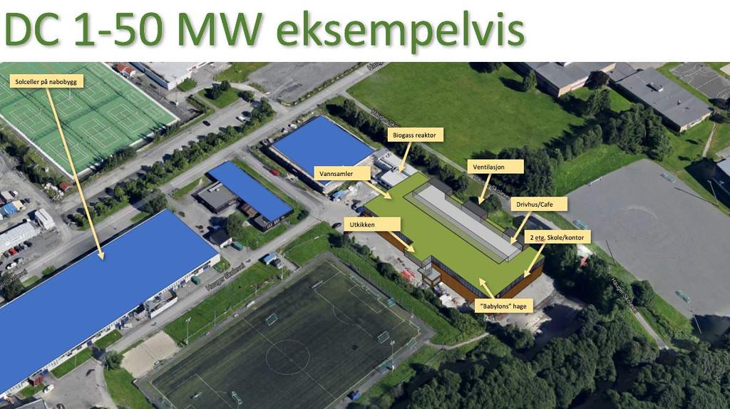 Datalagring som del av verdikjede for energi og integrert i