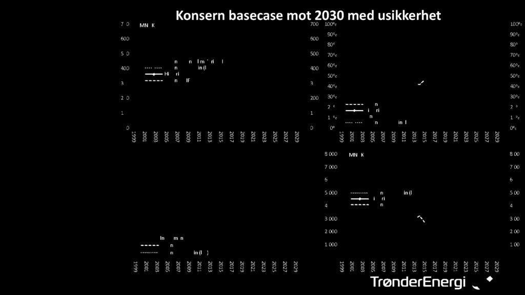 medbetydeligusikkerhet