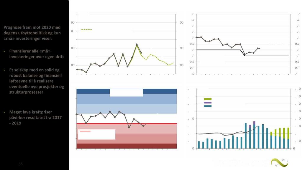 Konsernbasecasemot 2020 solid og robust balanse Prognosefram mot 2020med dagensutbyttepolitikk og kun «må» investeringerviser: Finansiereralle «må» investeringerover egendrift Et