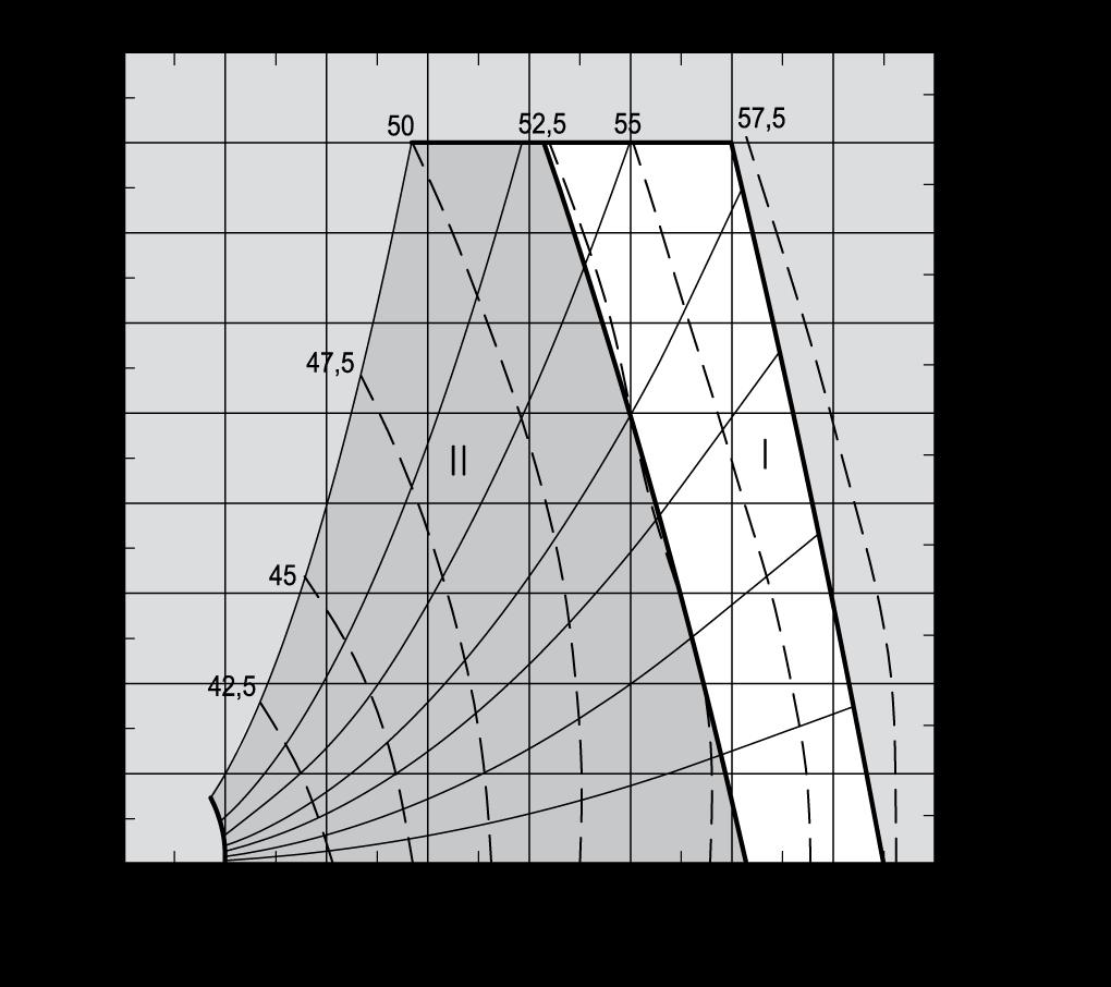 VEX320C-2 L WA3 - Omgivelser Lydeffektnivå Sugeside (uteluft/avtrekksluft): L W1 = L WA1 + K W L WA1 avleses Lydeffektnivå Omgivelsene: L W3 = L WA3 + K W L WA3 avleses Lydeffektnivå Trykkside