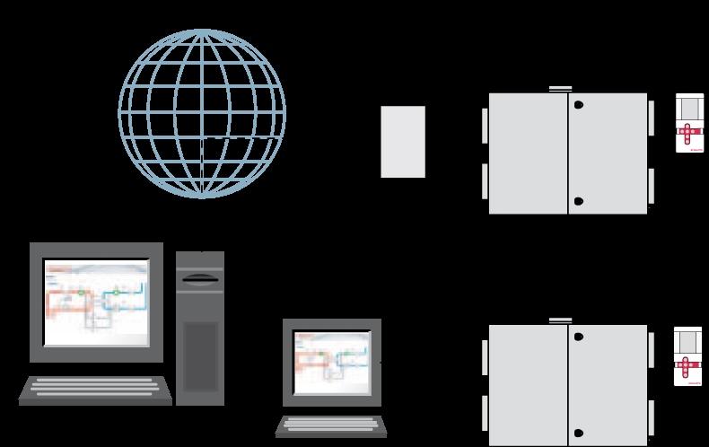 Ekstern kommunikasjon Nettserver EXact2-automatikken leveres som standard uten nettserver. Ved tilkjøp av nettserver oppnås følgende muligheter: 1.