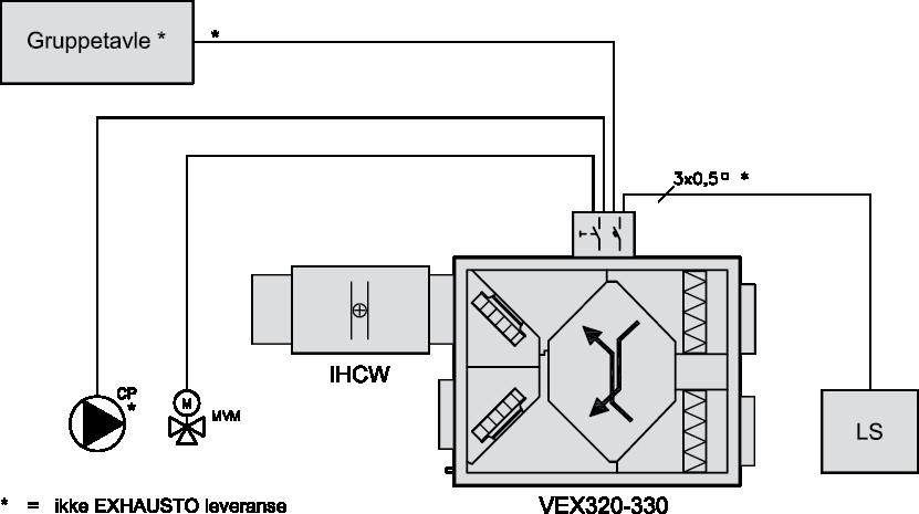 Kabelplan - batterier VEX320C/VEX330C Med eksternt ettervarmebatteri - vann (HCW) /