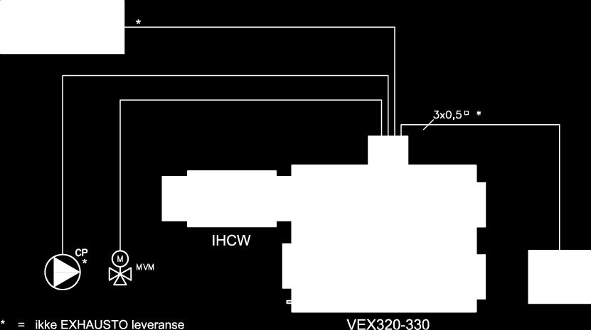 fasestrøm) VEX320C1 1 x 230 V + N + PE 50 3,1 VEX320C2 1 x 230 V + N + PE 50 5,3 VEX330C1