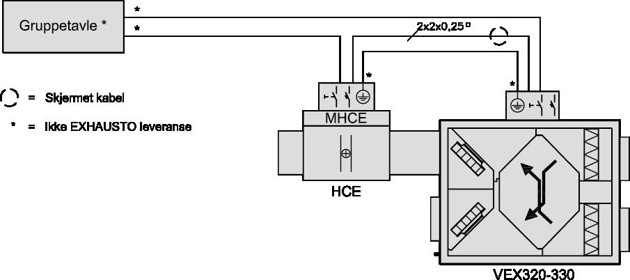 ettervarmebatteri - el (HCE) Størrelse Spenning (V) Strømforbruk (A) (maks.