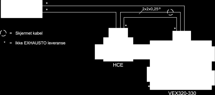 VEX330C1 1 x 230 V + N + PE 50 Hz 3,1 VEX330C2 1 x 230 V + N + PE 50 Hz 5,3 Størrelse