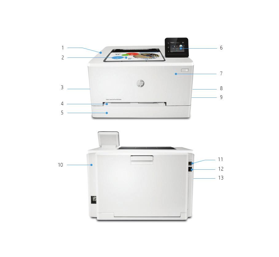 Produktomvisning HP Color LaserJet Pro M254dw vises 1. USB-utskriftsport foran 2. 100-arks utskuff 3. Raskest i sin klasse på automatisk tosidig utskrift 4. Enkeltarks prioritert papirskuff 1 5.