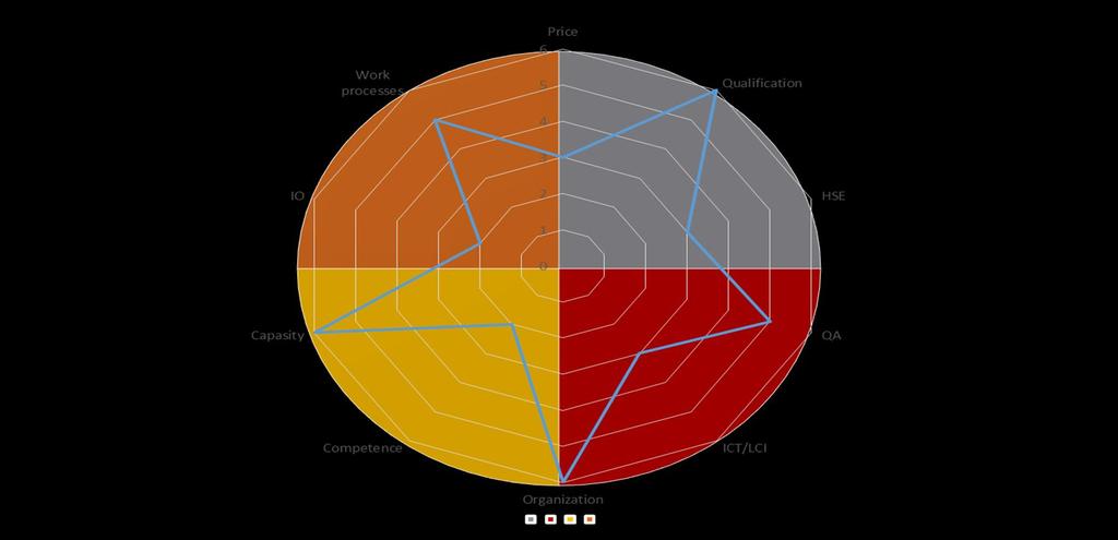 Map your and your competitor s