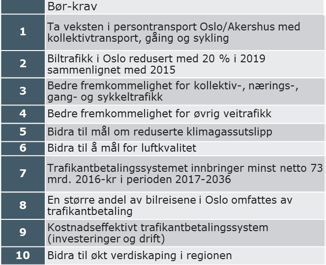 3. Silingsprosessen Vurderingskriterier til silingsprosessen På grunnlag av målene ble det definert en liste over bør-krav til nytt trafikantbetalingssystem til bruk i silingsprosessen.