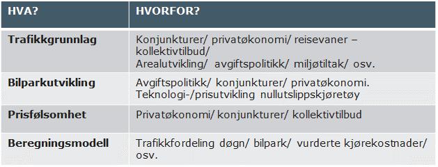 70 VIRKNINGER AV REVIDERT AVTALE OSLOPAKKE 3 Beregnede endringer per kjøretøygruppe viser at det nye trafikantbetalingssystemet bidrar svært godt til måloppnåelse.