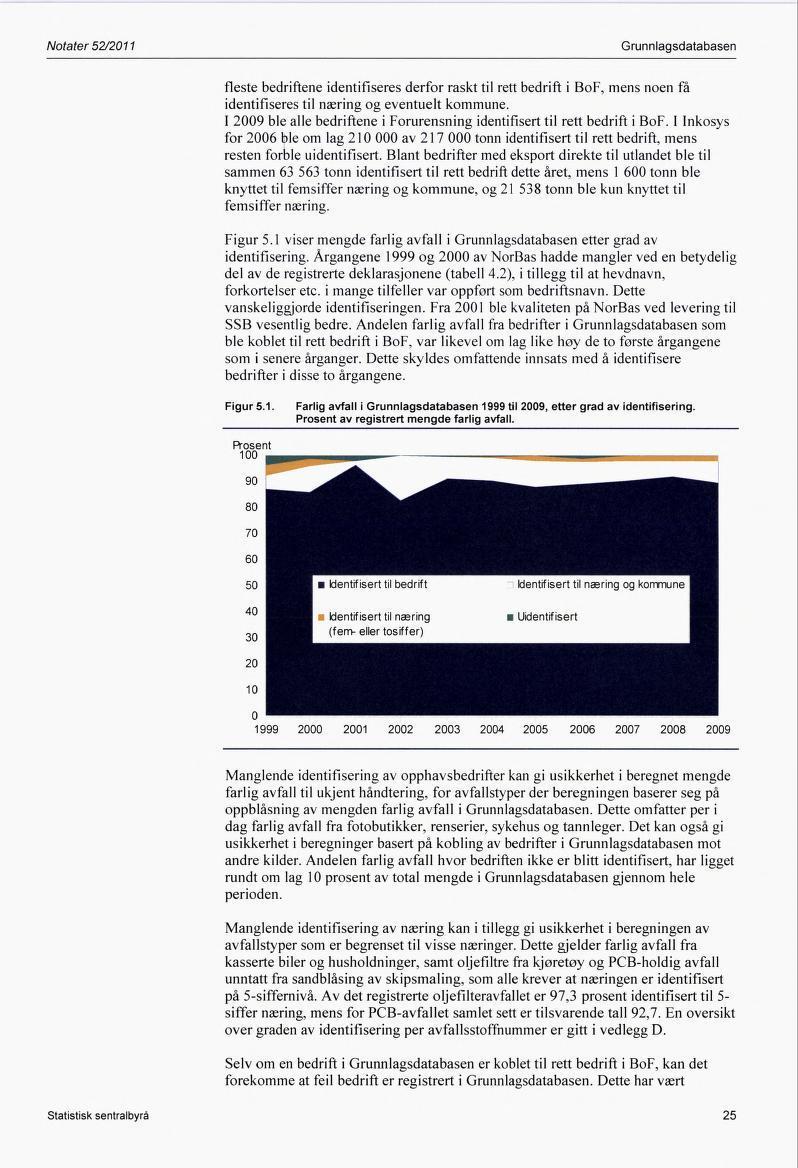 Notater 52/2011 Grunnlagsdatabasen fleste bedriftene identifiseres derfor raskt til rett bedrift i BoF, mens noen få identifiseres til næring og eventuelt kommune.