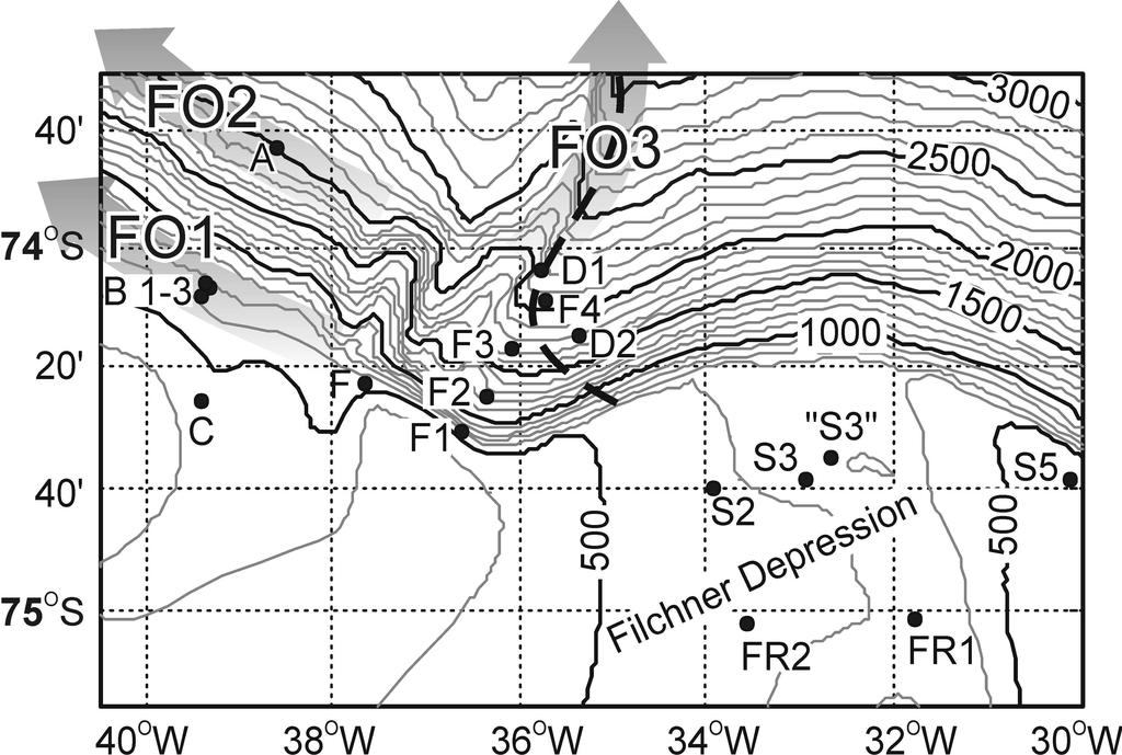 Figur 2.3: Ulike strømmålere som har vært plassert ut i området. De store grå pilene viser de tre ulike hovedveiene ISW velger nedover skråningen (fra Foldvik et al 24).