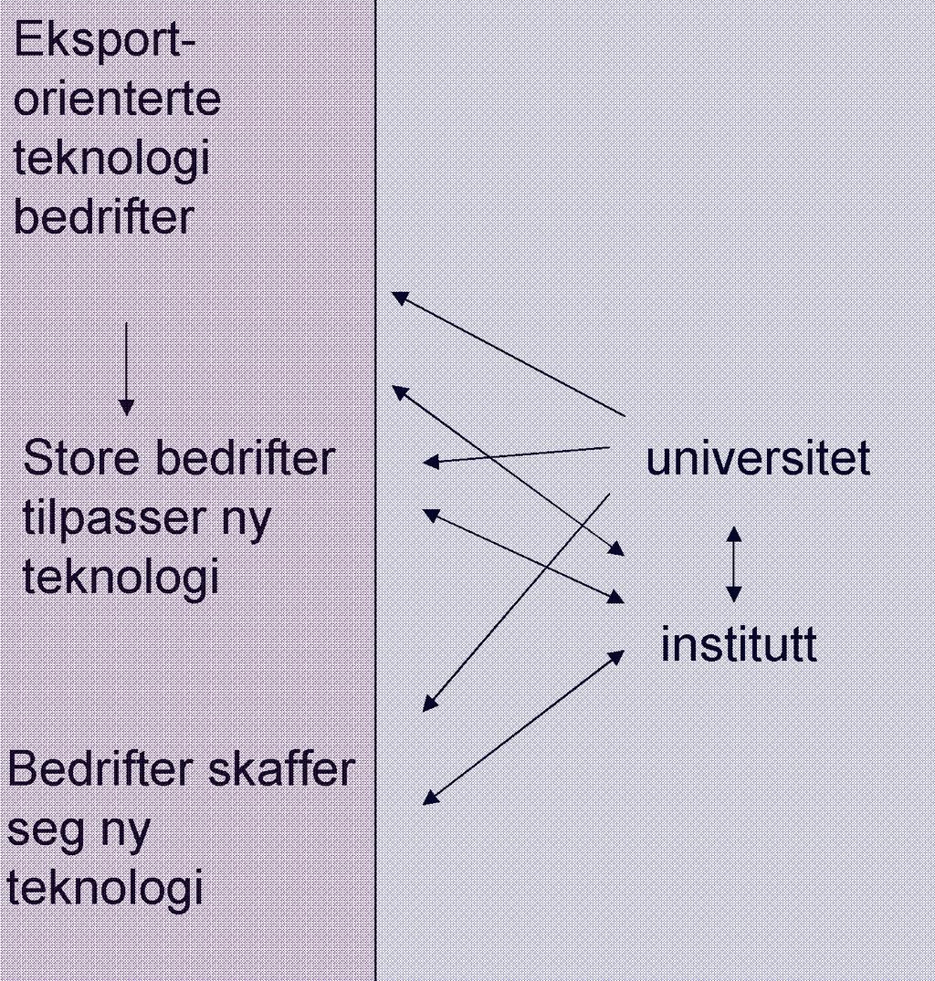 intensive bedrifter Store