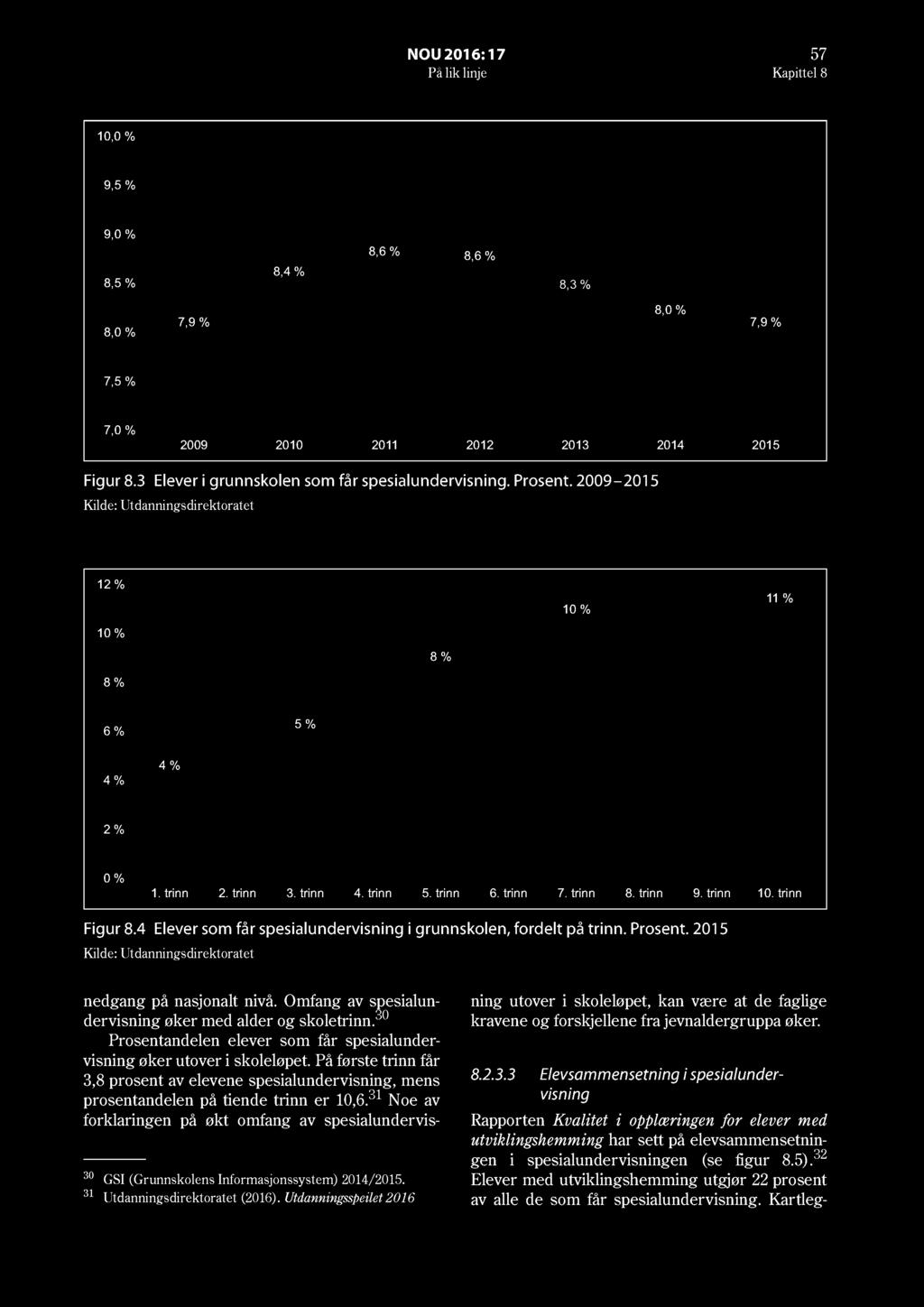 NOU 2016: 17 57 På lik linje Kapittel 8 10,0 % 9,5 % 9,0 % 8,6 % 8,6 % 8,5 % 8,4 % 8,3 % 8,0 % 7,9 % 8,0 % 7,9 % 7,5 % 7,0 % 2009 2010 2011 2012 2013 2014 2015 Figur 8.