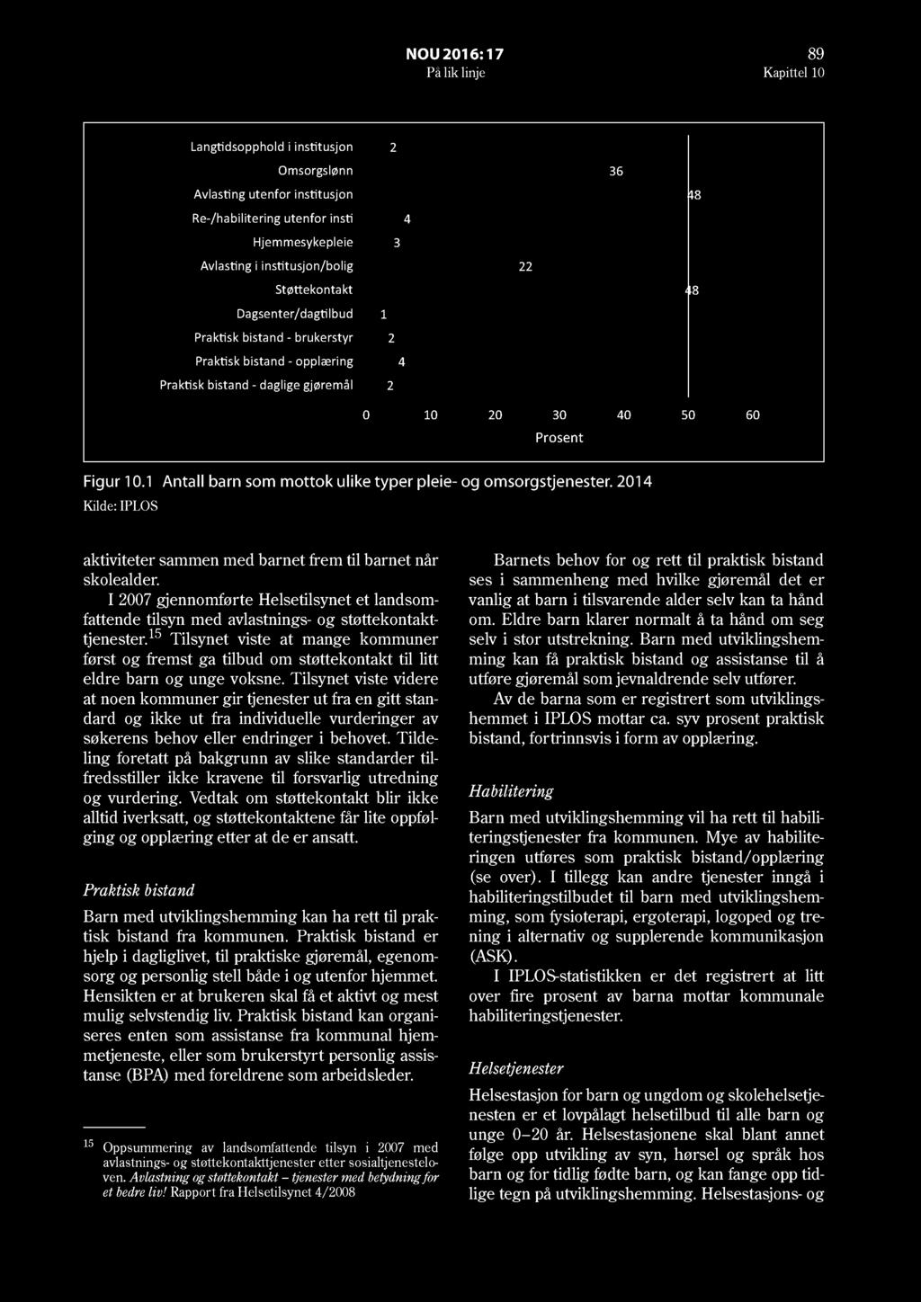 NOU 2016: 17 89 På lik linje Kapittel 10 Lang dsopphold i ins tusjon Omsorgslønn Avlas ng utenfor ins tusjon Re-/habilitering utenfor ins Hjemmesykepleie Avlas ng i ins tusjon/bolig Stø ekontakt