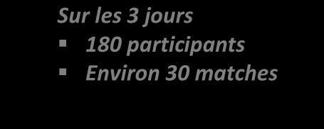 En 2017, l équipe de FREIBURG (GER) est sortie victorieuse de la finale face à l équipe des Français Volants de Paris (FRA) La catégorie concernée est celle des U15 (joueurs nés en 2003, 2004 et 2005