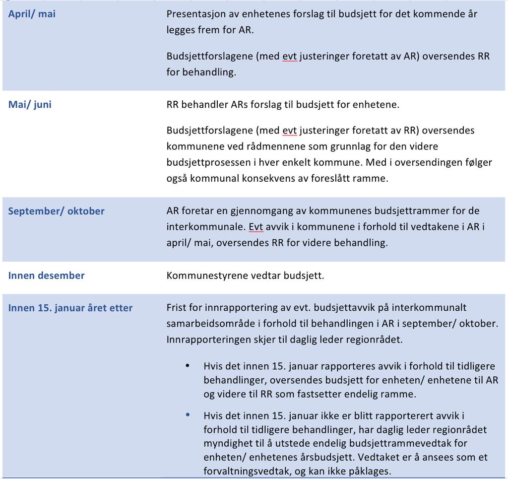 Regionrådet 49/16 24.10.