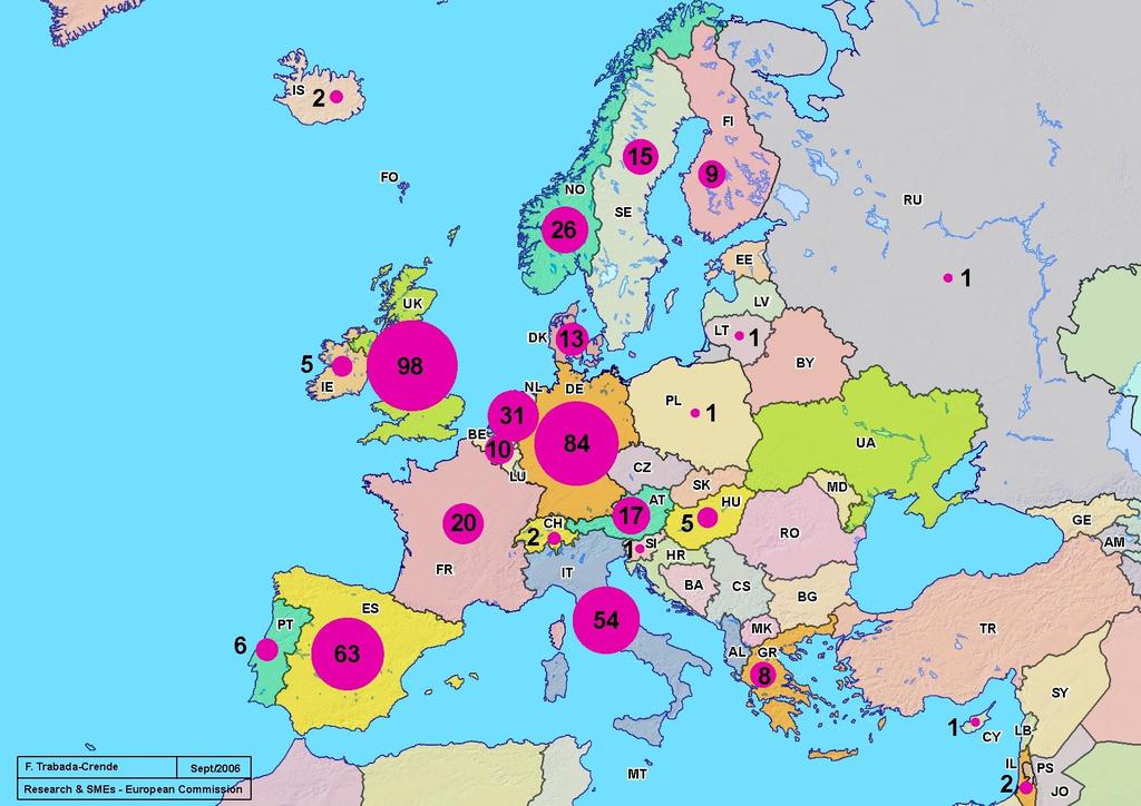 Number of Project Co-ordinators by