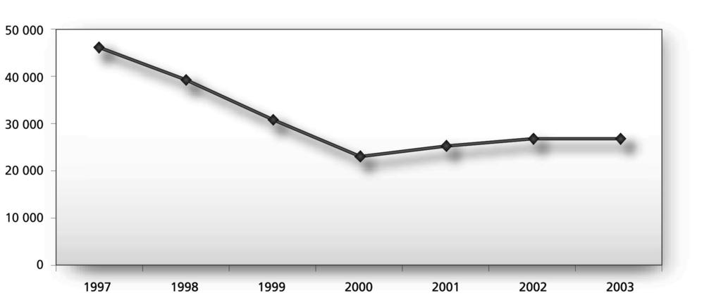 2002 2003 Dokument nr. 3:8 31 5 Utgiftsutjevningen 5.1 KOSTNADSNØKKELEN FOR SOSIALHJELP 5.1.1 Innledning Sosialtjenesten i kommunene er en av tjenestene som er omfattet av utgiftsutjevningen i inntektssystemet.