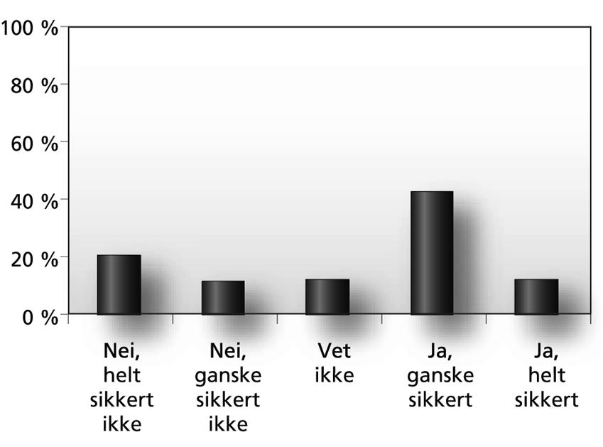 2002 2003 Dokument nr.