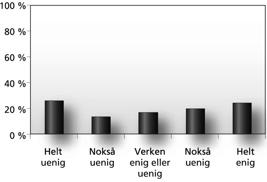 på diagnosen psykisk utviklingshemning. Figur 14 viser hvor sikker kommunene er på om de vil innrapportere personer som psykisk utviklingshemmede i slike tilfeller.