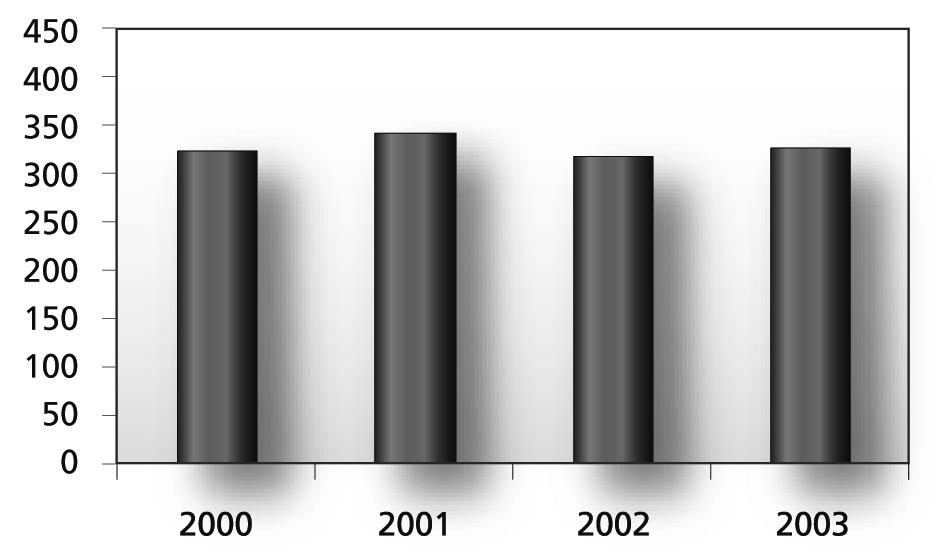 2002 2003 Dokument nr. 3:8 51 krevende brukere i 2002. Kommunene i Sogn og Fjordane fikk mest i tilskudd i kroner per innbygger, mens Oslo kommune ikke fikk noe i tilskudd.