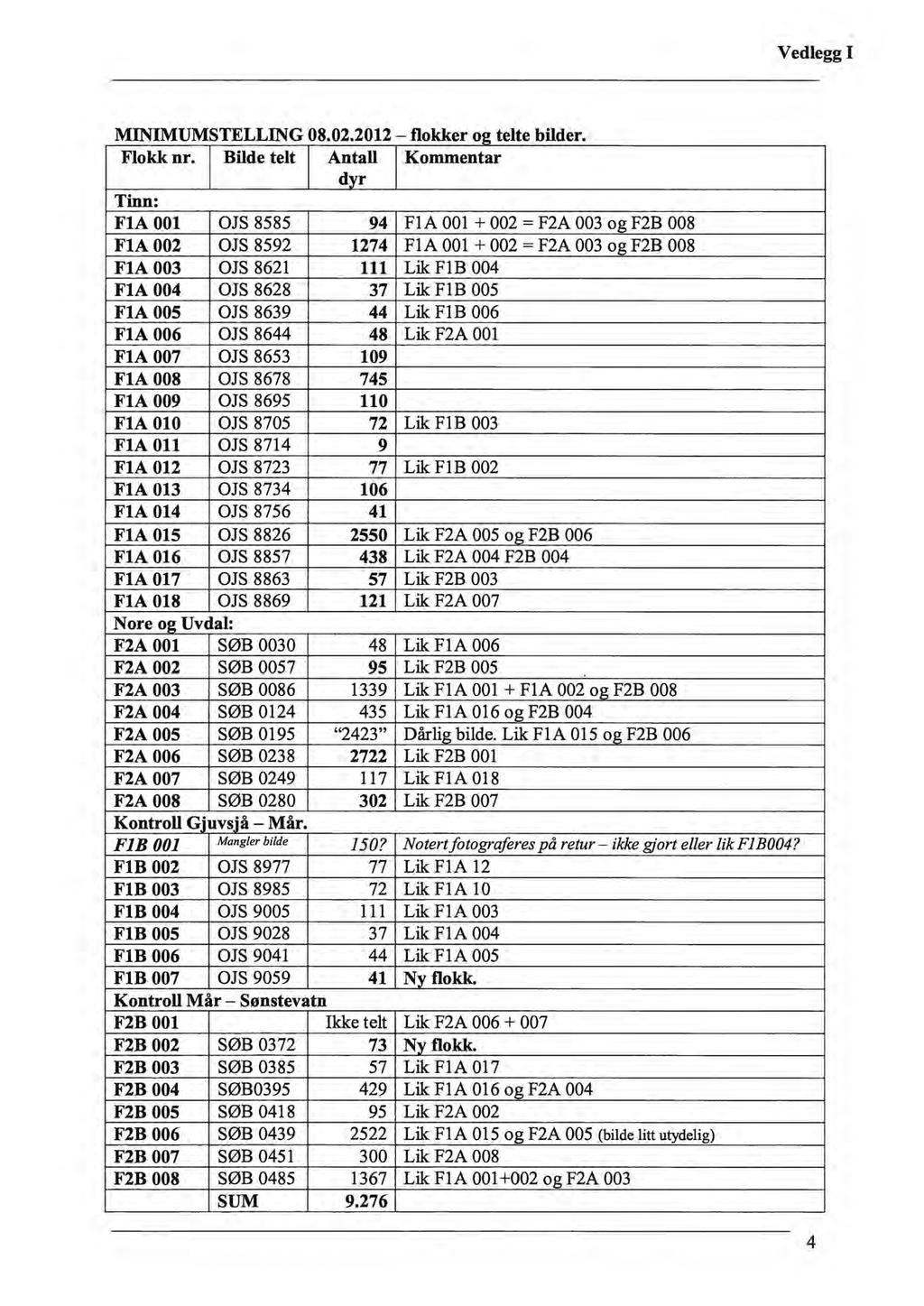 Vedlegg I.. - o t It bild MINIMUMSTELLING 08 02 2012 fl kk er og e e er. Flokk nr.
