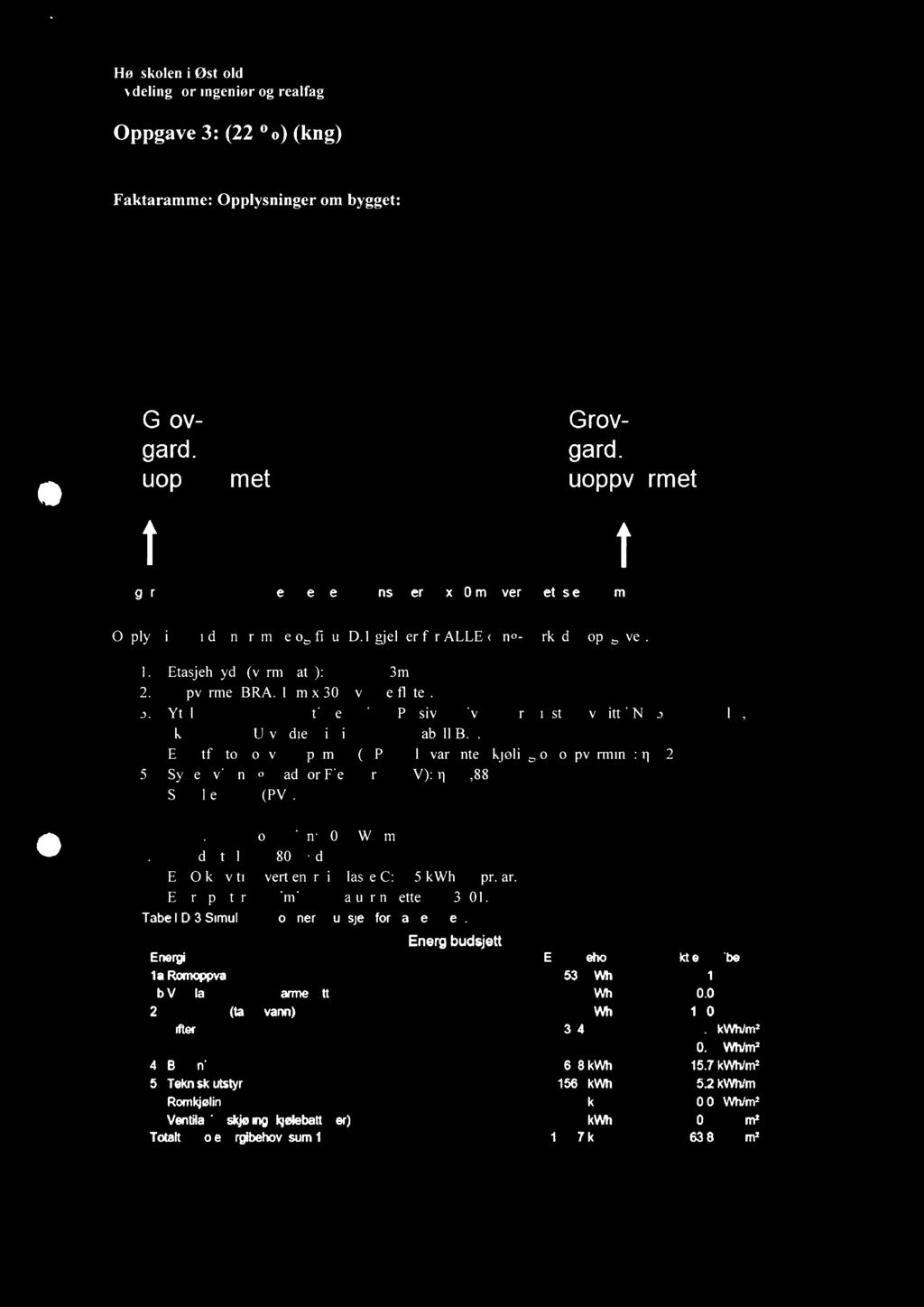 Høgskolen i Østfold 4 av 11 Avdeling for ingeniør og realfag Oppgave 3: (22 %) (kng) Faktaramme: Opplysninger om bygget: Grov- Grovgard. gard.