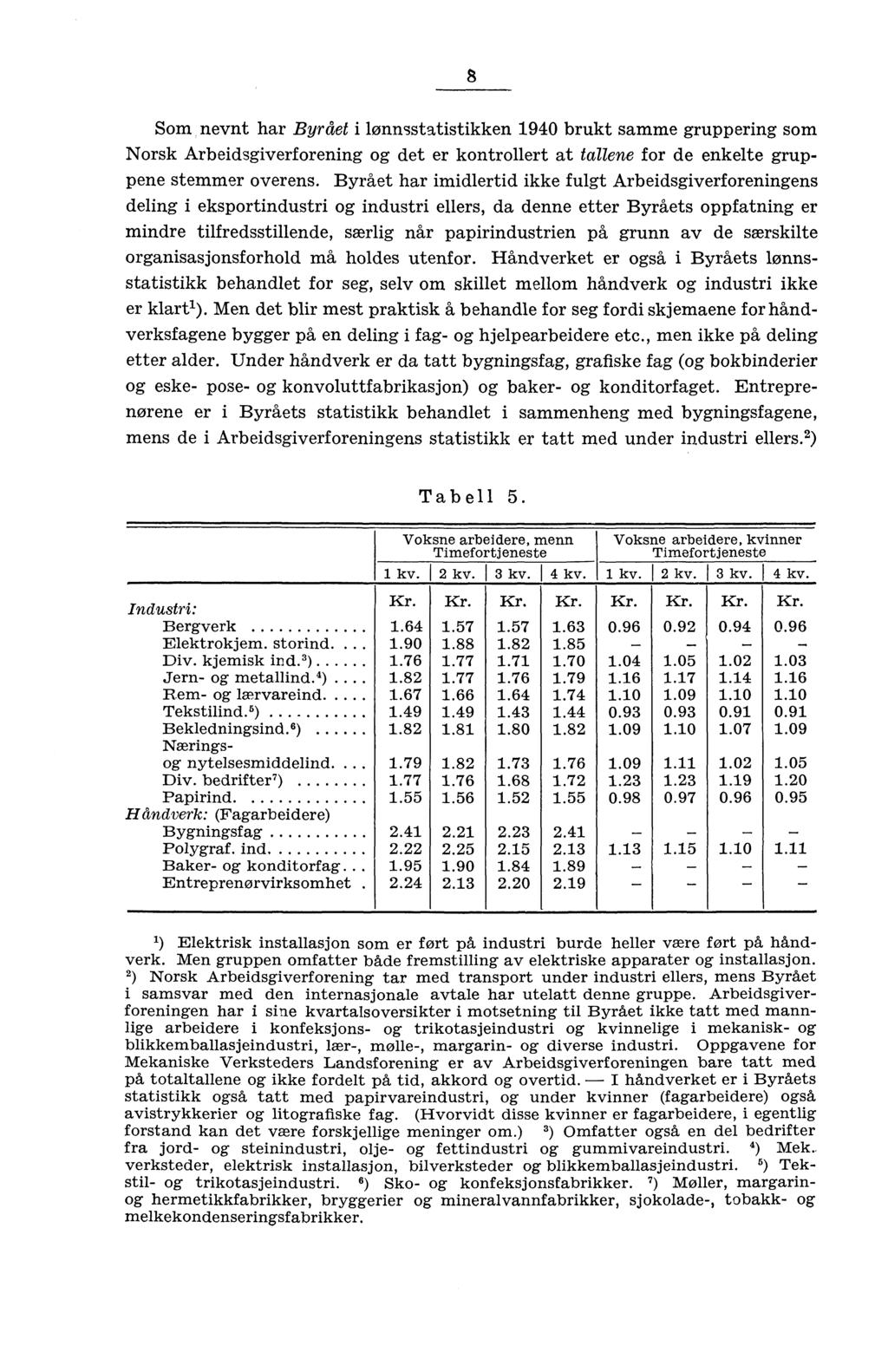 8 Som nevnt har Byrået i lønnsstatistikken 1940 brukt samme gruppering som Norsk Arbeidsgiverforening og det er kontrollert at tallene for de enkelte gruppene stemmer overens.