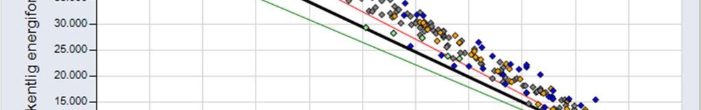 Da det ikke er funnet en spesifikk dimensjonerende utetemperatur for Hemnes, er generell DUT for Aurskog Høland kommune benyttet.